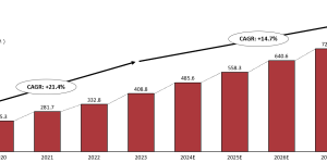 万物到家趋势构筑行业增长新动能——沙利文发布《2023年中国即时配送行业趋势白皮书》