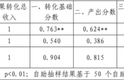 2022年中国高校转化榜正式发布