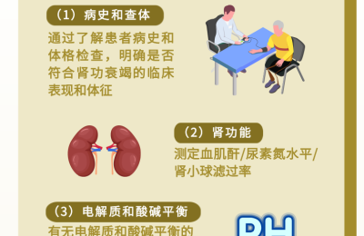 “威”学术 | 血液透析细细说（1）——透析准备工作①