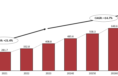 万物到家趋势构筑行业增长新动能——沙利文发布《2023年中国即时配送行业趋势白皮书》